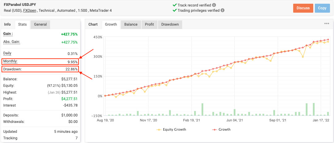FXParabol EA Review Profitability