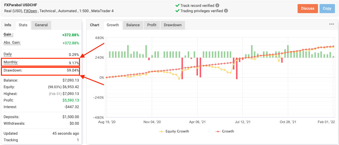 FXParabol EA Review Drawdown