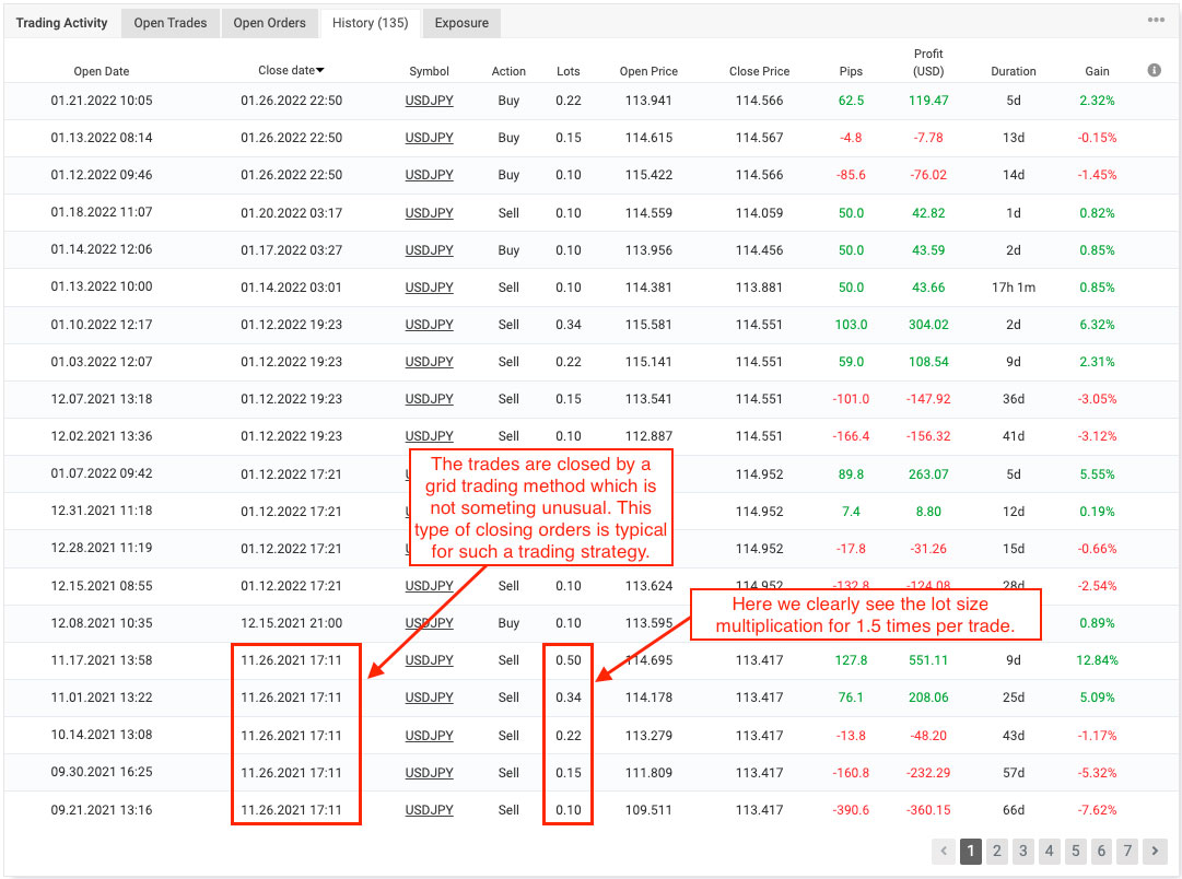 FXParabol EA Review Trading