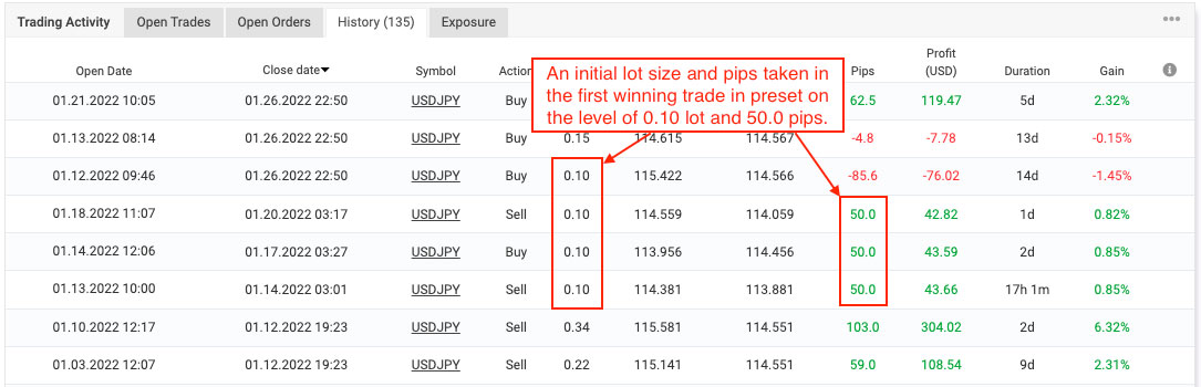 FXParabol EA Review Type of Trading