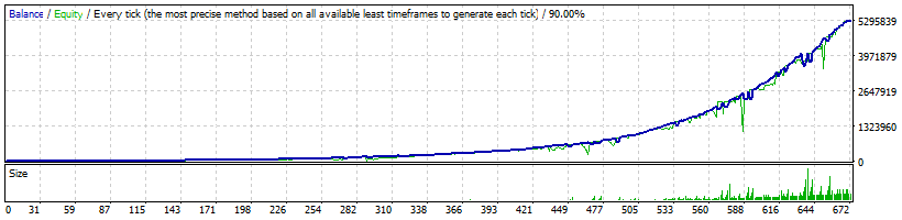 FXParabol USDCHF Aggresive