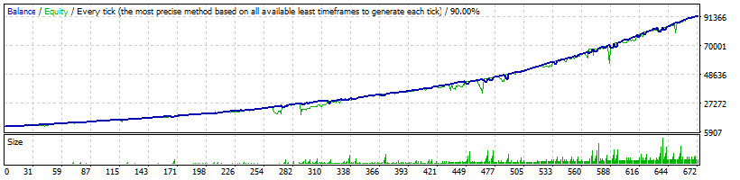 FXParabol USDCHF Normal