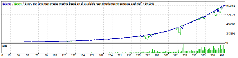 FXParabol USDJPY Aggresive