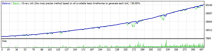 FXParabol USDJPY Normal